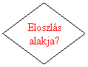 Folyamatbra: Dnts: Eloszls alakja?
