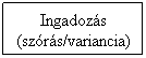 Folyamatbra: Feldolgozs: Ingadozs
(szrs/variancia)
