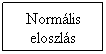 Folyamatbra: Feldolgozs: Normlis 
eloszls

